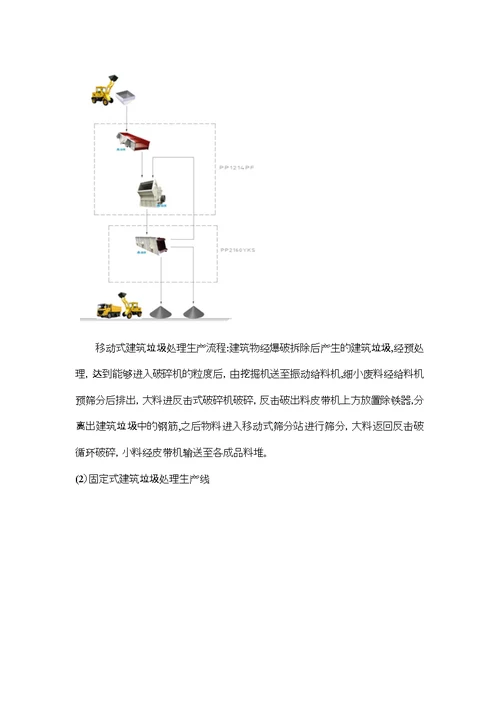 建筑垃圾处理办法