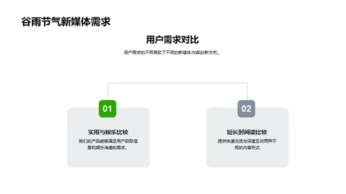 谷雨新媒体之旅