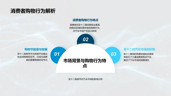智能车双十二销售策略