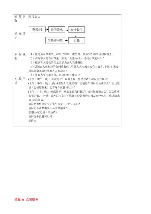 某氏餐厅餐饮营运管理手册.docx