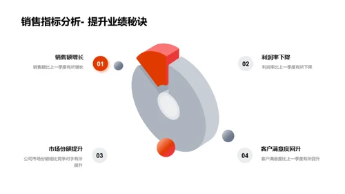 季度房产市场探析