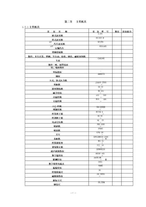 建筑安装分项工程施工工艺规程