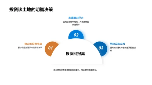 把握土地财富密码