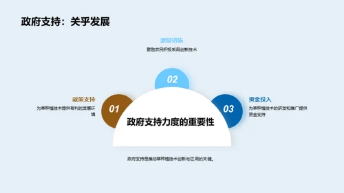 草种科技驱动农业革新