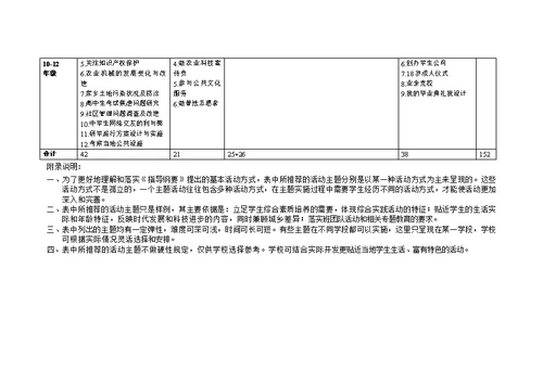 《中小学综合实践活动课程指导纲要》附件