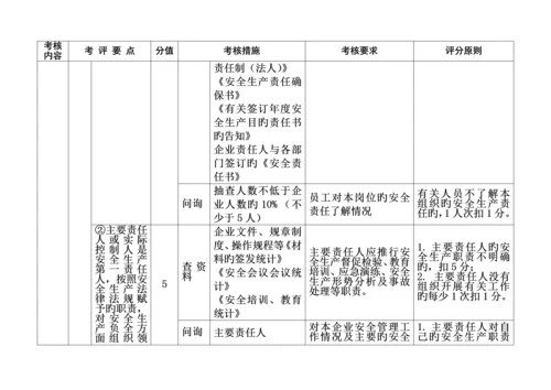 省机动车维修企业安全生产标准化考评实施细则.docx