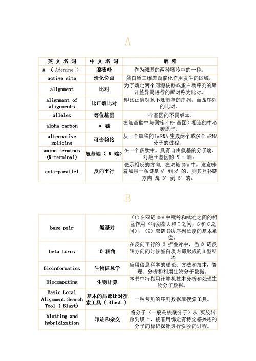 2020年度分子生物学-常用基本词汇表