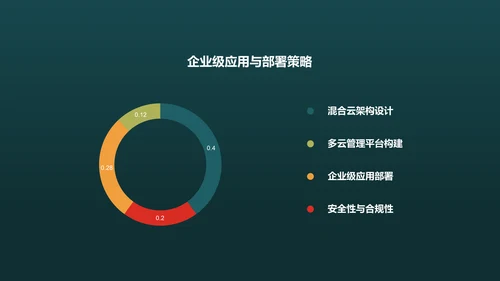 绿色科技人工智能文献汇报PPT模板