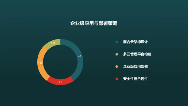 绿色科技人工智能文献汇报PPT模板