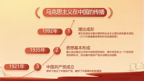 中国精神党建党支部年年终总结PPT