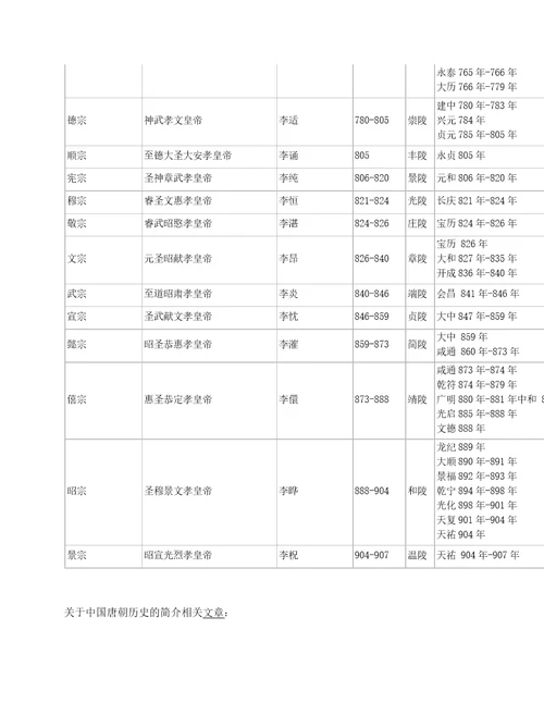 关于中国唐朝历史的简介