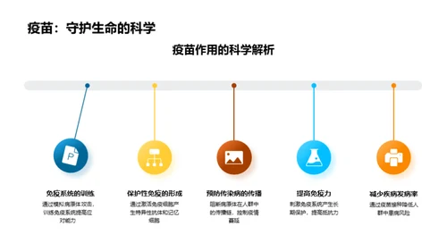 疫苗研发的新里程