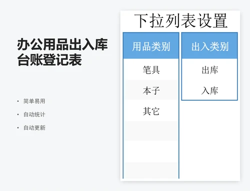 办公用品出入库台账登记表