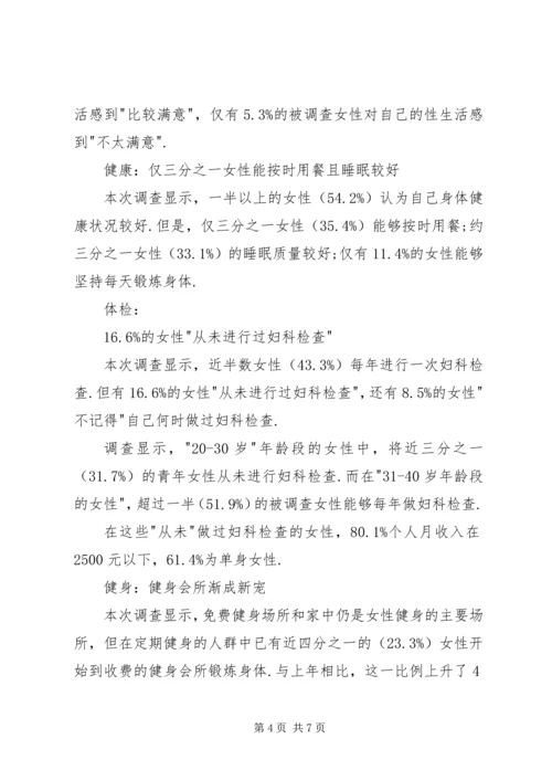 女性生活质量调查数据报告.docx