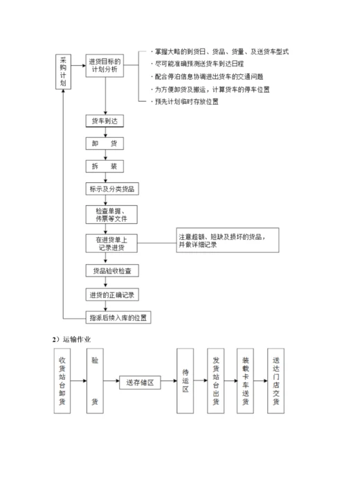 货物采购方案（DOC76页）.docx