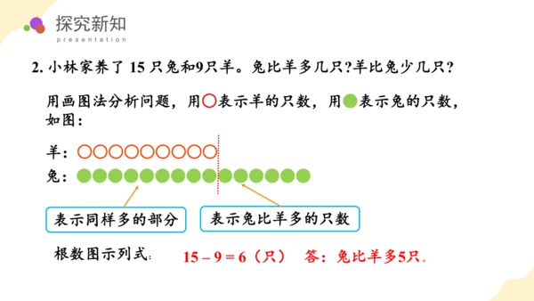 第二单元 第4课时 解决问题 教学课件(共28张PPT)一年数学下册人教版