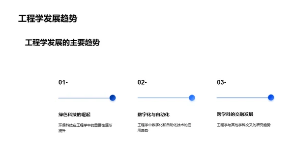 工程学的探索与实践