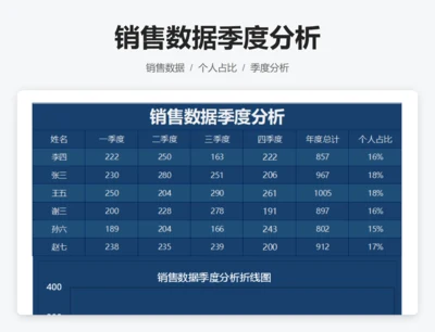 销售数据季度分析