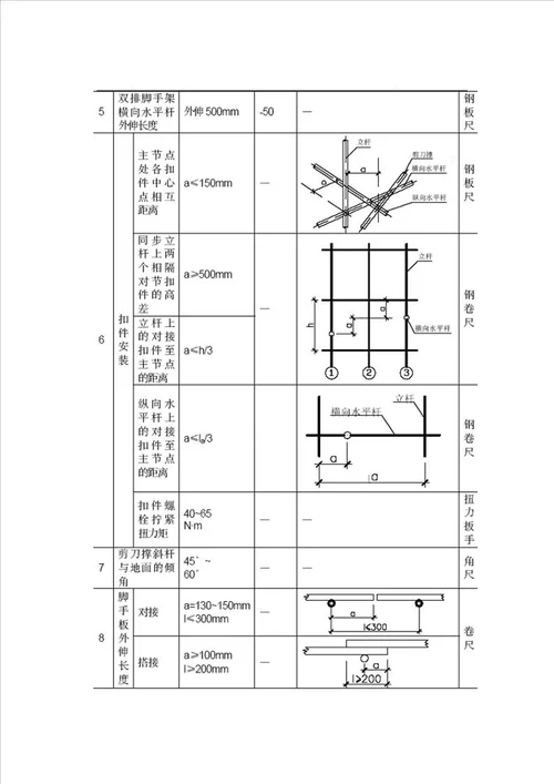 高大模板施工方案改