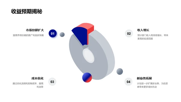 战略规划与部门展望