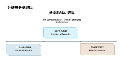 幼儿园数学游戏设计