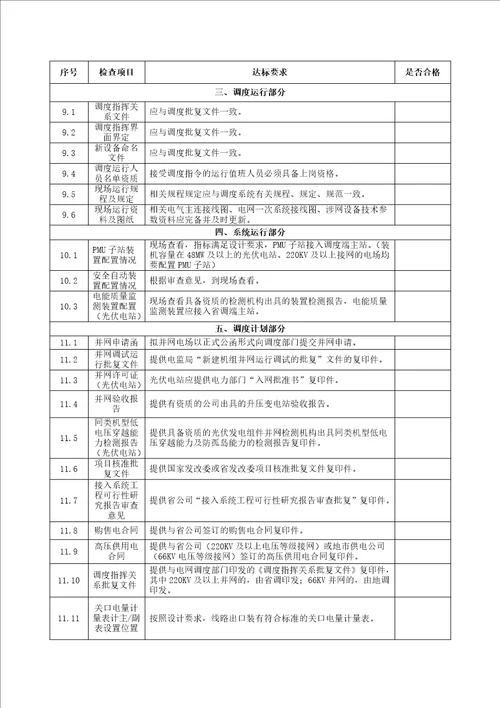 变电站送电前验收检查表解析