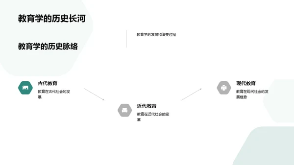 深化教育学实践