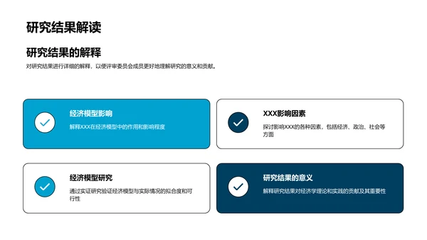 经济学论文答辩报告PPT模板