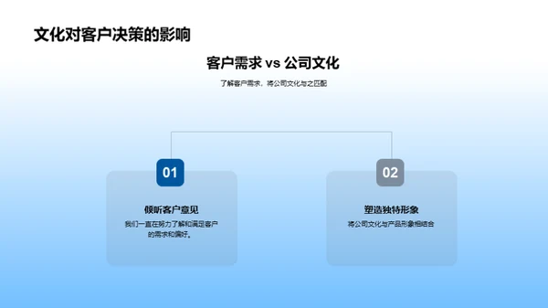 企业文化与业务增长