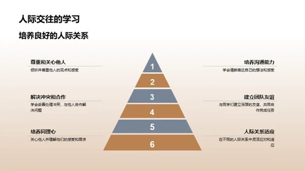 二年级我们的旅程