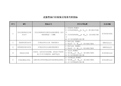 医院皮肤性病门诊检验员绩效考核指标