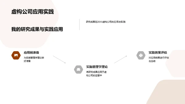 深度解析管理学