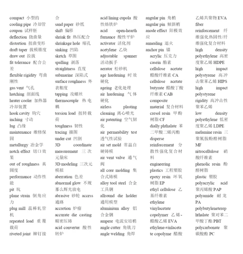 模具行业英语词汇大全(1).docx