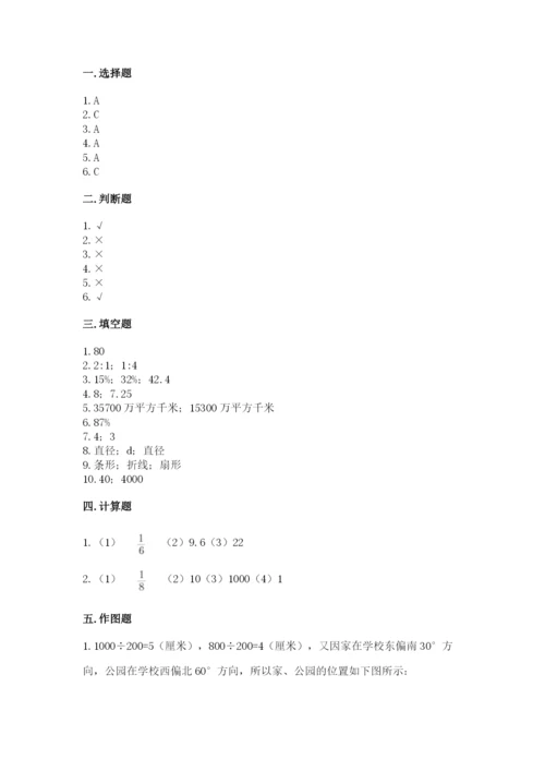 2022人教版六年级上册数学期末测试卷（实用）.docx