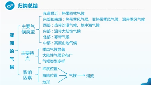 人教版七下 7.1《自然环境》 第3课时 多样的气候  课件