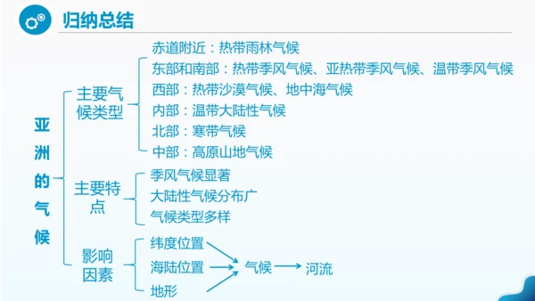 人教版七下 7.1《自然环境》 第3课时 多样的气候  课件