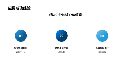 金融企业文化力