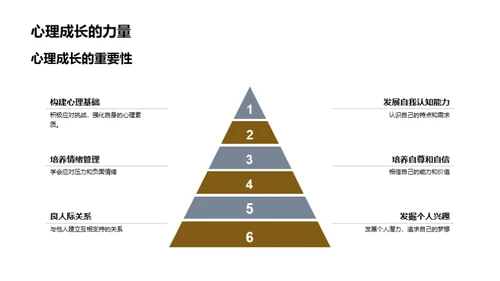 青春期心灵导航