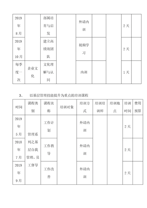 公司2019年度培训工作方案计划