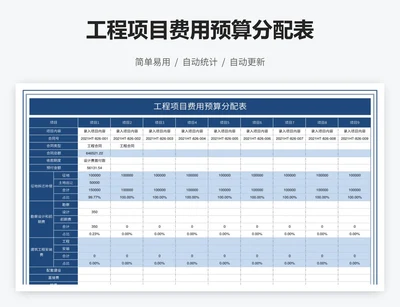 工程项目费用预算分配表