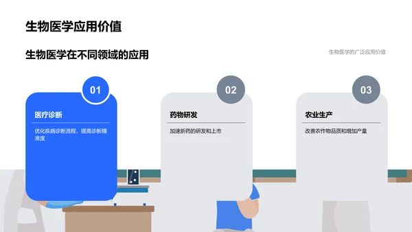 生物医学入门教程PPT模板
