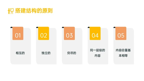 黄色简约形状内训师培训课件开发ppt