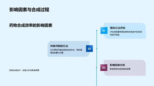 药物合成新革命