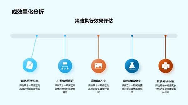 运动品牌双十一赢战策略