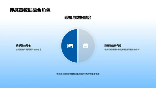 驾驶未来：自动化之路