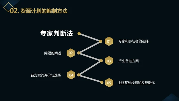 企业项目成本管理PPT教学课件