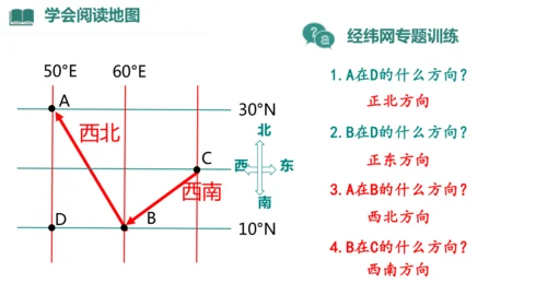 2.1 地图的阅读（课件27张）-人教版七年级地理上册