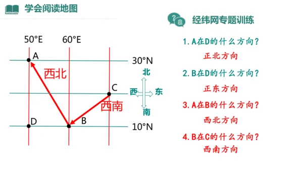 2.1 地图的阅读（课件27张）-人教版七年级地理上册