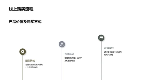 七夕家居新品推荐