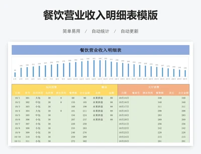 餐饮营业收入明细表模版